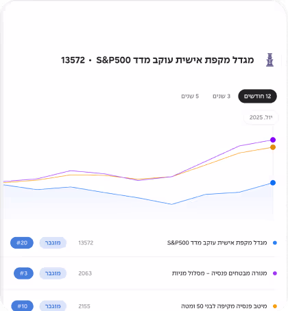 משווים תשואה ודמי ניהול