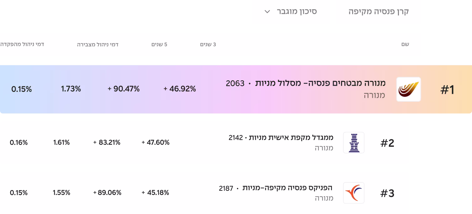 דירוג פנסיוני